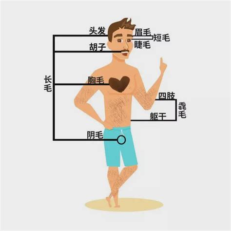 臉上有一根很長的毛|身上有一根毛特别长，是长寿象征，还是癌变前兆？